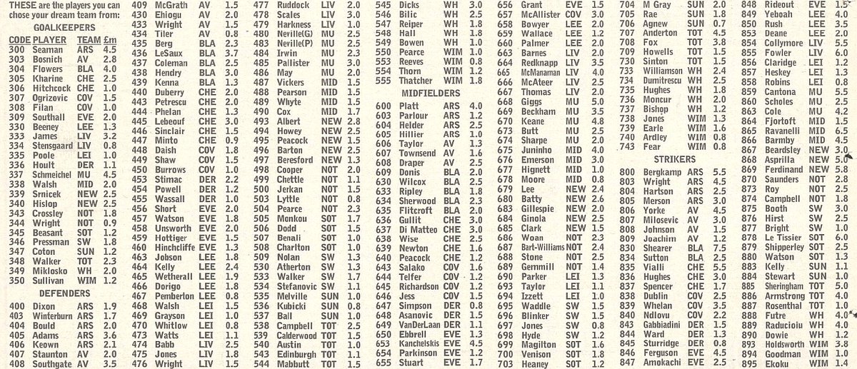 FPLHints's tweet image. Thursday Throwback to fantasy football prices from the 1990s