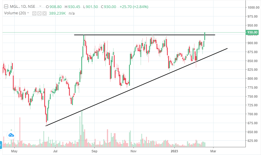 stockinch's tweet photo. #MGL
Sustain above 920 can trigger strong breakout.

KEEP ON RADAR

#BREAKOUTSTOCKS #StockMarketindia #StocksToBuy https://t.co/JTpRRXw2RT