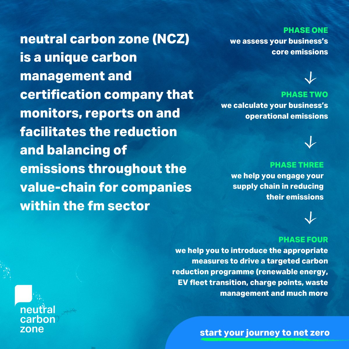 neutralcarbonZ's tweet photo. ncz is a unique carbon management and certification platform, guiding you through 4 phases toward #carbonneutrality https://t.co/7JOwZkS5rD
#carboneutral #notjustatickbox #ncz #facman #carbonneutralcleaning #contractcleaning #netzero #csr https://t.co/rNW2biIuZr