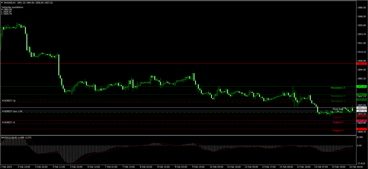 gencogluozgur7's tweet photo. #Gold🪙
ABD Merkez Bankasının federal fon hedef oranını yüzde 5,25 - 5,50 aralığına çıkartacağını ve faiz artışı döngüsünü Temmuz ayında sonlandıracağına yönelik vadeli tahminler değerli metal üzerinde baskı oluşturmaktadır. 
Bugünkü takvimde ABD'den ÜFE verisi takip edilebilir. https://t.co/OirDR6q3EO