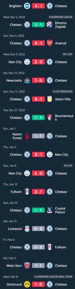 londonbluenews's tweet photo. If you think this is acceptable at Chelsea Fc then your are dumb, POTTER OUT, RETWEET TO REACH @todd_boehly  #cfc https://t.co/xnFAEjOZ5v