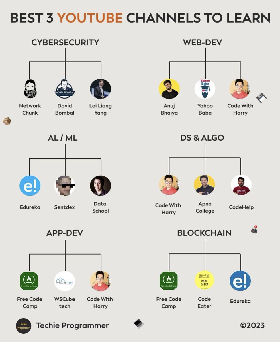 SecurityTrybe's tweet image. Best 3 YouTube Channels to Learn 

#cybersecurity #webdev #AI #ML #tech #security #Science #btc