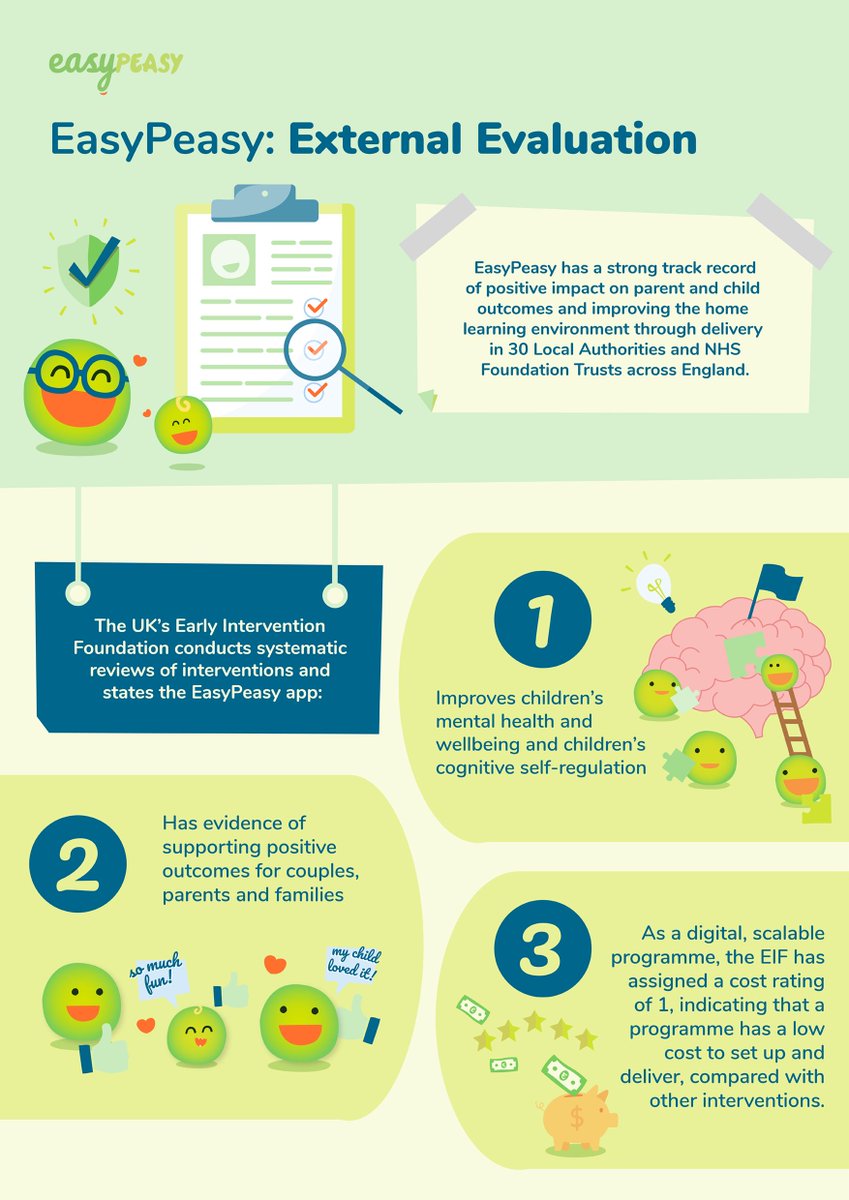 easypeasyapp's tweet photo. Commissioning evidence-based programs within Family Hubs is crucial. @TheEIFoundation endorses EasyPeasy, which has proven benefits and cost-effectiveness. Get our Family Hubs Guide for more information on supporting families in your area: https://t.co/UtsC8XThyr

#FamilyHubs https://t.co/vT0dfOqIMb