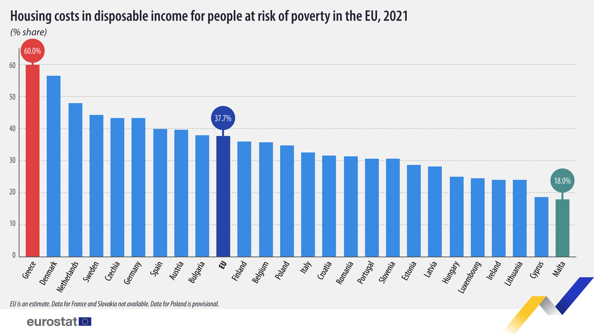 EU_Eurostat on Twitter "💸🏘️ In 2021, the share of housing costs in