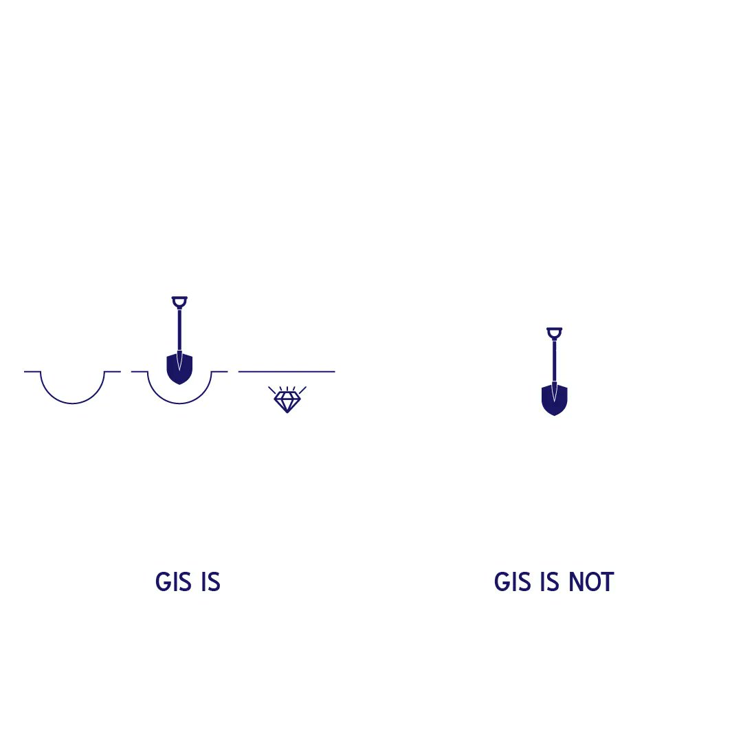 #GIS is

A stick with a piece of metal on the end

or

A process

Choose wisely

Please complete my GIS career survey below
buff.ly/3XOIlNl
#Science #Career #Success #Jobseekers