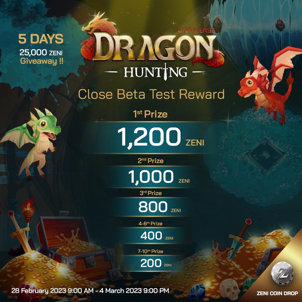 JKCoin_Official's tweet photo. The prize for the winner of the top 10 Dragon Hunting in the Beta test round has been released. 

🎮 We will send you a link to play on this 21st.

🕹️Competition period 28 February 23 , 9.00 AM- 4 March 23 , 9.00 PM #ZENI #Metaverse #Gamefi #Playtoearn https://t.co/iDJt6SI4MJ