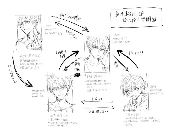 ファンボから掘り出した古の設定(割と今に近い)見てたけどこの時の絵柄若いし今よりかわいいな?さては… 