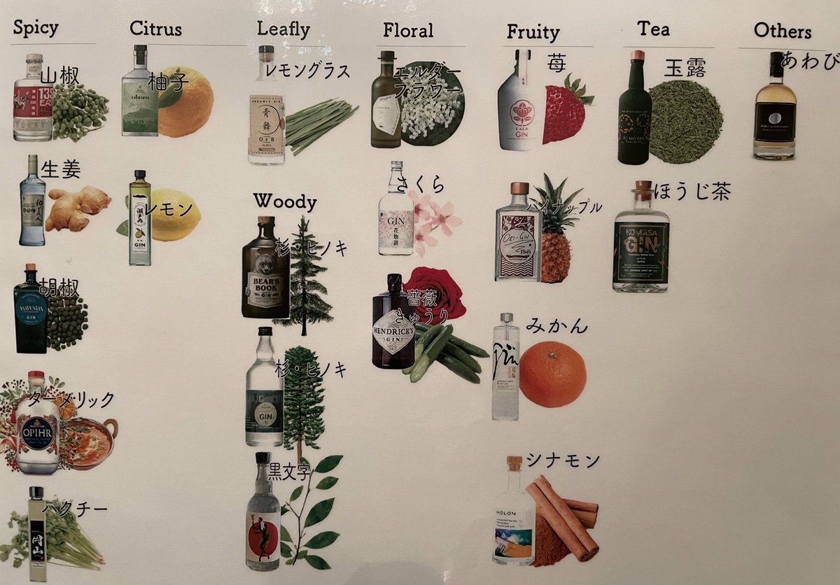 【四ツ谷荒木町】GIN LOVERもえこ tweet media