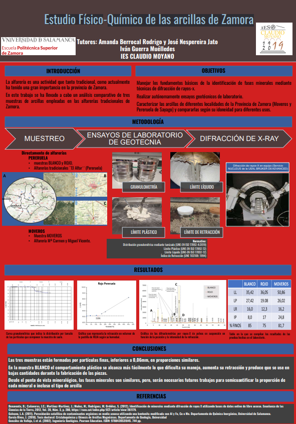 IESClaudioM's tweet photo. El alumno Iván Guerra hoy presenta su proyecto de "Estudio Físico-Químico de las arcillas de Zamora" https://t.co/s5ncTiNQWe