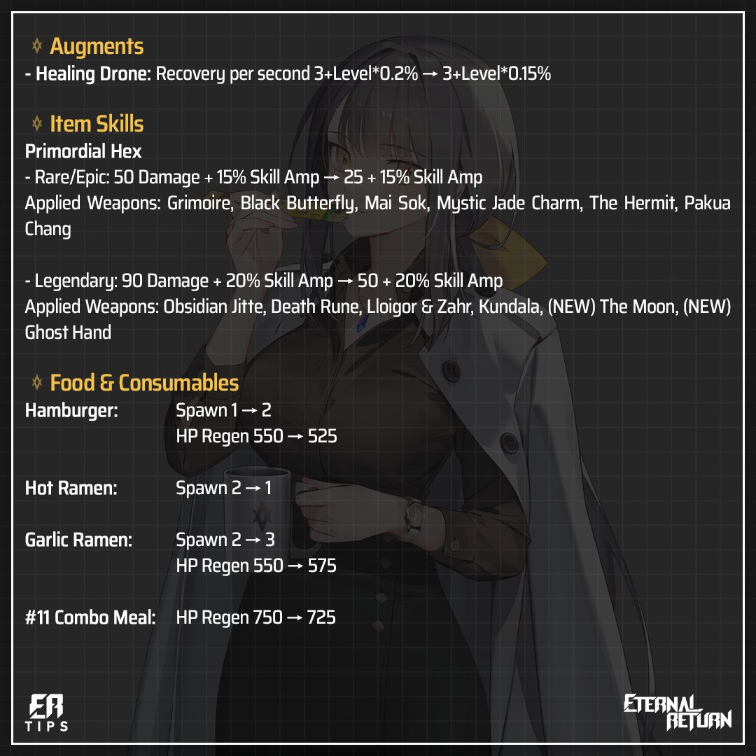 er_games12's tweet photo. PATCH NOTES 0.78📰
#eternalreturn #이터널리턴 #永恆輪迴 #nimbleneuron #battleroyale #steam #freetoplay #anime #otaku #horror #solo #duo #squad #season8 #multiplayer #moba #kakaogames #fanart #digitalart #patch https://t.co/iZFQC6HhbA