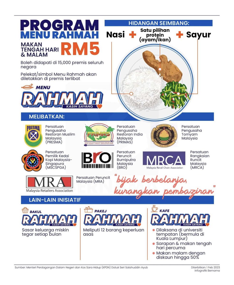info_mrm's tweet photo. Jom kita kongsi info tentang Program Menu Rahmah!

Sumber: Infografik BERNAMA https://t.co/1RlYN4qwmF