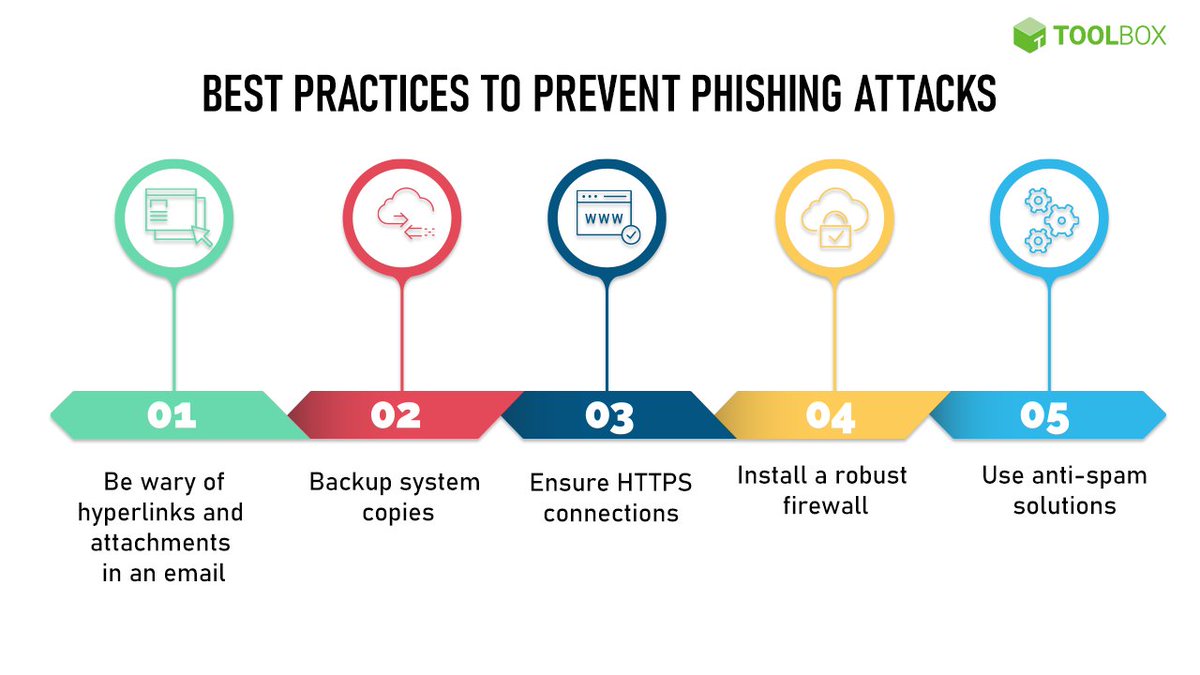 vampireinfinite's tweet photo. 5 ways to detect and Prevent a phishing emails.
#securityguard #prevention #security #emailsecurity #rapidhacek #waystodo #howto #technicaltricks #royalrapidhacek #safetytraining #safetytips
Acknowledged By:
https://t.co/nlgSbbOc91 https://t.co/fmqTnaEx0Z