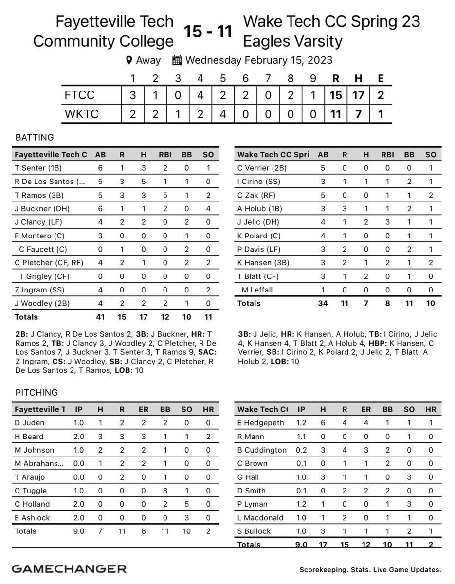 Midweek road W ✅ Back in action to open conference up this weekend! #ForwardTrojans