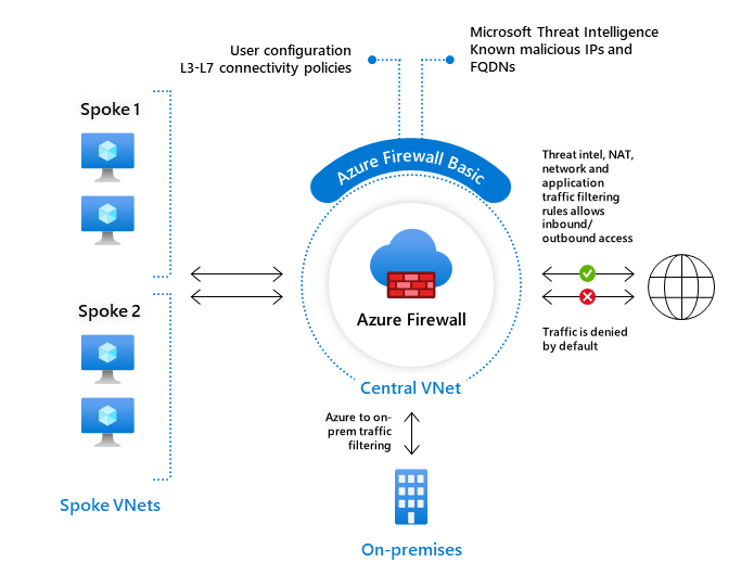 nicolaferrini's tweet image. Wired for Hybrid - Episode 3 - What&apos;s New in #AzureNetworking - February 2023 Edition techcommunity.microsoft.com/t5/itops-talk-…