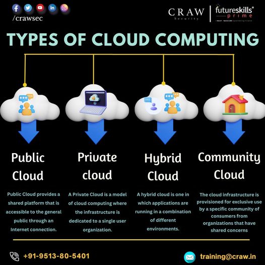 crawsec's tweet photo. "Unlock the power of #cloudcomputing with our #AWS course! Learn about the basics of cloud computing and dive into the world of #AmazonWebServices (AWS).
Tap on the link to know more:
< https://t.co/mCk9mKQcAq >
#crawsec #cybersecurity #ethicalhackers #lifeatcraw https://t.co/IH0spr8whb