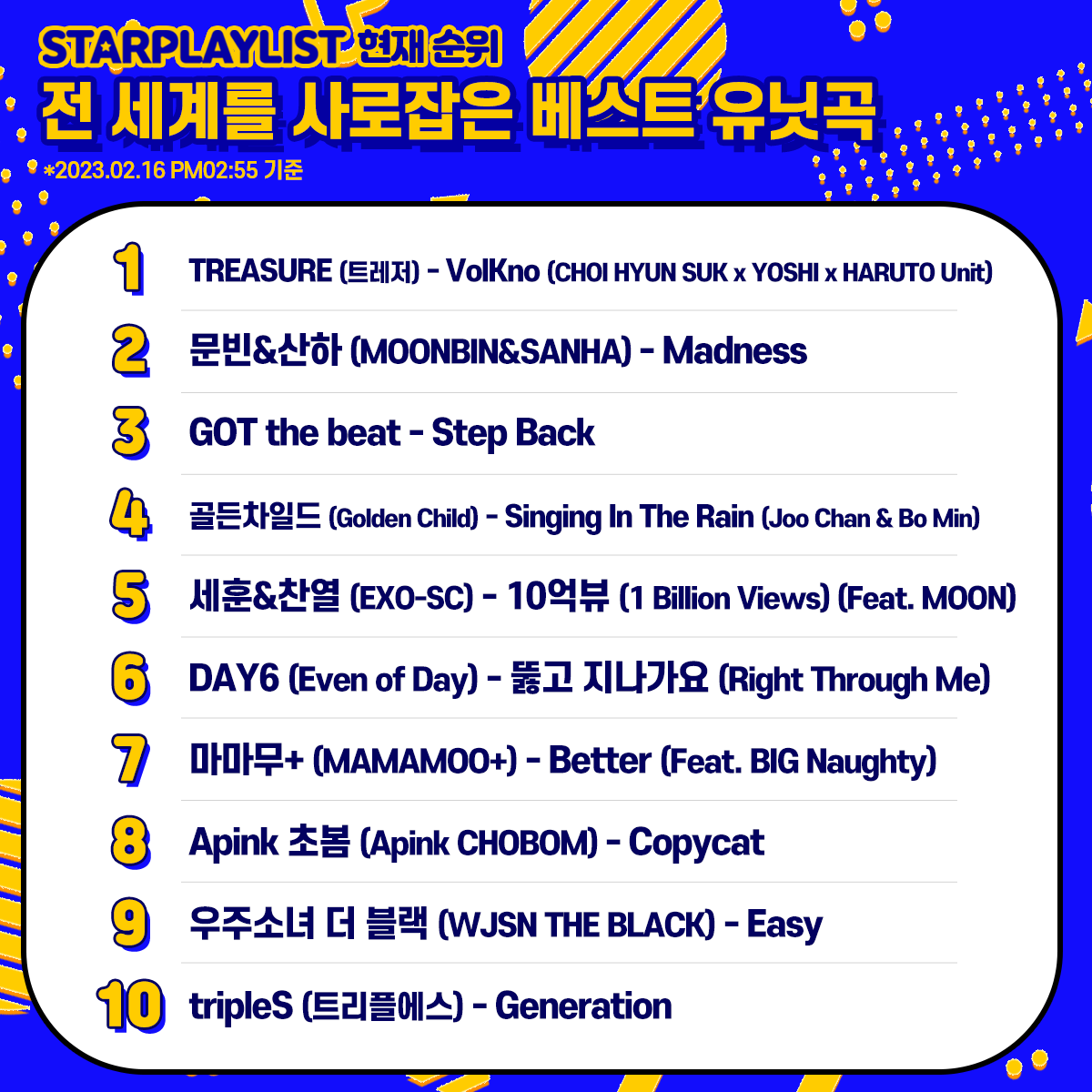 STARPLAY_World's tweet photo. 📢#STARPLAY #StarPlayListVote RankingNow
✨The best unit song that captivated the world

1️⃣ #TREASURE
2️⃣ #MOONBIN_SANHA
3️⃣ #GOTthebeat
4️⃣ #GoldenChild
5️⃣ #EXO_SC
6️⃣ #DAY6
7️⃣ #MAMAMOO
8️⃣ #CHOBOM
9️⃣ #WJSNTHEBLACK
🔟 #tripleS

🎁OnlineNewsPR
🗳~2/28 5PM

#BestUnitSong #StarPlayList https://t.co/gowRcyezLW