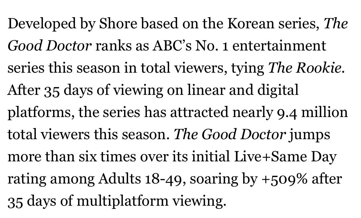 No 1 entertainment series this season 🥳🥳🥳 @hillharper @_ChristinaChang @FionaGubelmann @Richard_Schiff @paigespara @bria_samone @freddiehighmore @BLarracuente  ❤️❤️❤️ #TheGoodDoctor