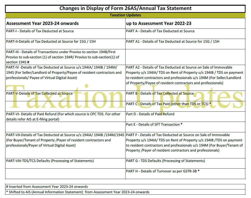 Taxation Updates On Twitter Changes In Display Of Form 26AS Annual taxation-updates-on-twitter-changes-in-display-of-form-26as-annual