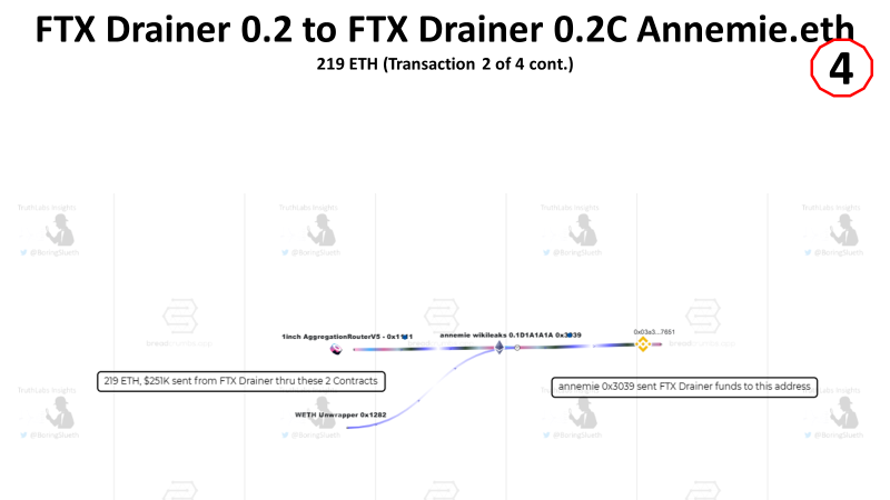 BoringSleuth's tweet photo. On the surface, the below breadcrumb looks like FTX Drainer 0.2C Annemie.eth 0x3039, who shares the name of ex-Wikileaks Lawyer, just receives ETH from 2 seperate contracts. However, TruthLabs goes MUCH DEEPER as these funds w/originally sent from and by FTX Drainer 0x8059

7/🧵 https://t.co/L3ULU79A1f