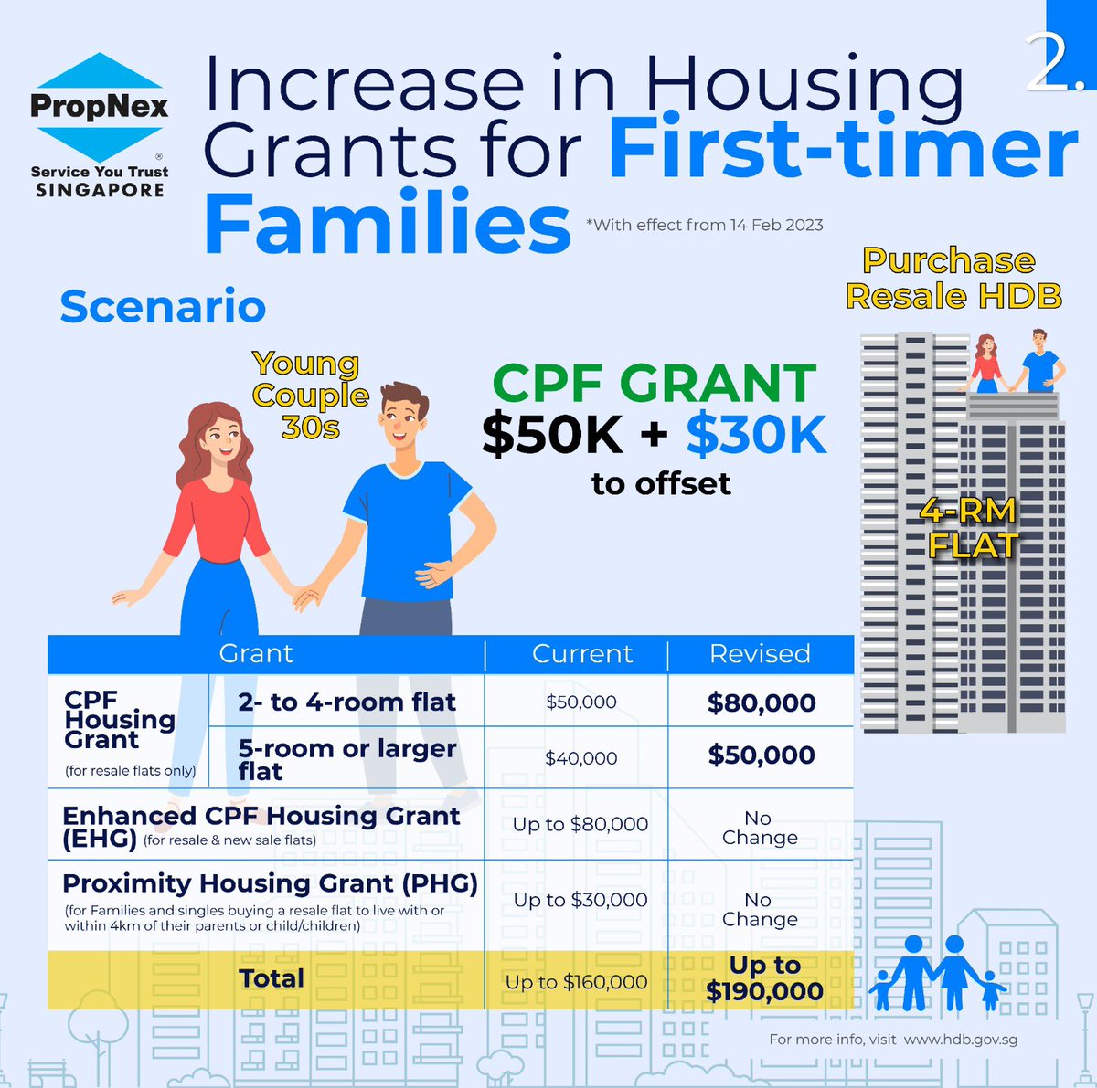 Bite size info…easy
#Budget2023 
#allaboutrealestatesg
#elginlimrealty