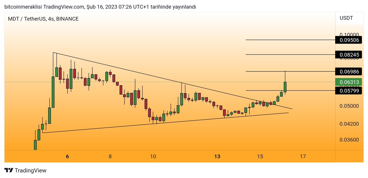 Bitcoinmeraklsi's tweet photo. #mdt
Dün telegrama özel paylaştığım bir üründü. 
%36 yükseliş ile ilk hedefimiz yine milimetrik geldi.
Değerlendiren tüm telegram ekibine hayırlı olsun. https://t.co/I0oxPLNCUX
