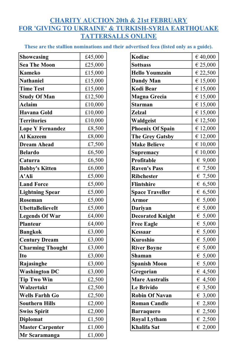 Please retweet. Here is a list of nominations selling <a href="/tatts_online/">Tattersalls Online</a> on 20 &amp; 21 February in aid of <a href="/givingtoukraine/">Giving to Ukraine</a> and Turkish earthquake victims. We need your support to bid on nominations &amp; to tell your friends