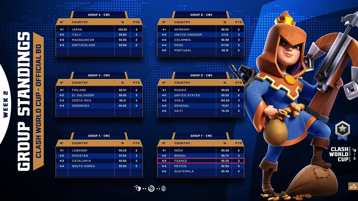 Team France CoC tweet media