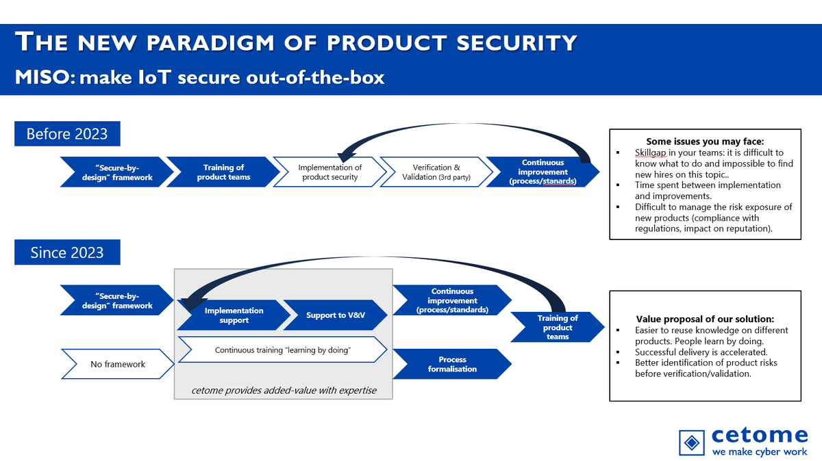 cetomeLtd's tweet photo. We are proud of launching a new amazing service: #MISO to Make IoT Secure Out-of-the-box.

Do you dream of cheaper and faster IoT security? We got your message. Here's our solution.

#IoTsecurity #MISO https://t.co/yBQa0DysHv