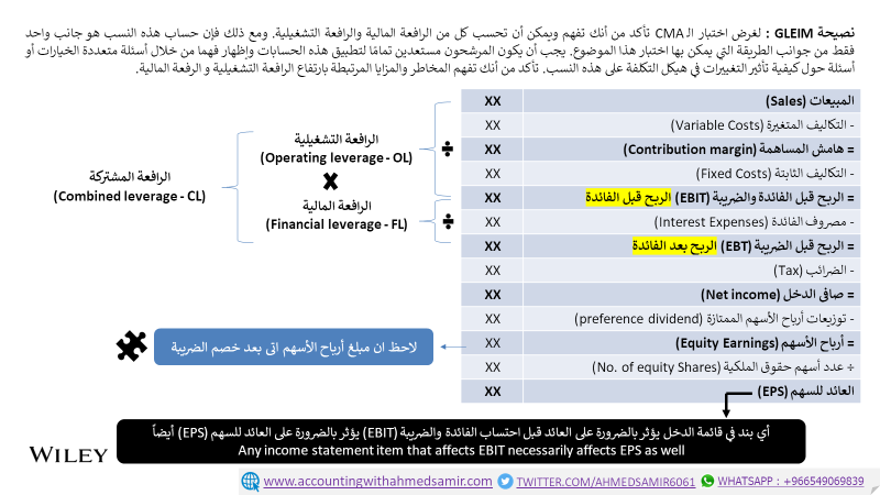 ahmedsamir6061's tweet photo. 💎كلاً من :
1⃣ الرافعة المالية (Financial leverage).
2⃣ والرافعة التشغيلية (Operating leverage).
3⃣ والرافعة المشتركة (Combined leverage).
من المواضيع الهامة جداً فى دراس الـ #CMA 
من الهام ايضاً تحديد علاقتهم بكل من :
1⃣ قائمة الدخل.
2⃣ والميزانية العمومية.

فضلها راح تحتاجها ❤ https://t.co/F86vxz8g1R