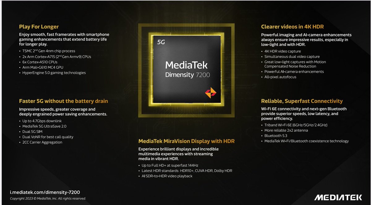 InsightHubIn's tweet photo. #MediaTek Dimensity 7200 Launched 

TSMC 4nm process

CPU
2 × 2.8GHz Cortex A715
6 × 2.0GHz Cortex A510

GPU
Mali G610 MC4
Upto 200MP camera support
4K 30fps video

#Dimensity7200 #Chipset https://t.co/NRwcO3kMTD