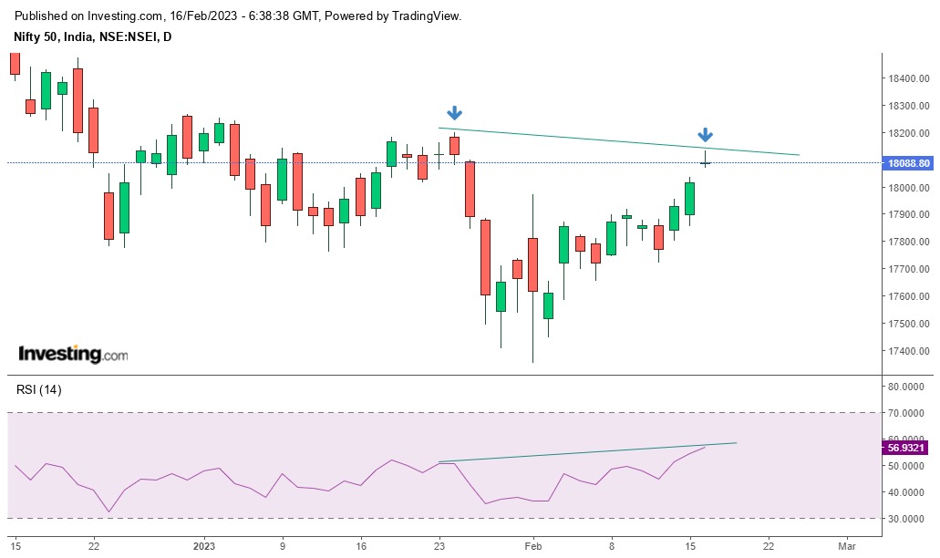 Amulya Behera (@amulyabehera28) on Twitter photo Nifty Forming a Bearish Divergence .
18100 to 17700 possible. Good for F &O , minimum 20 % earning expected. Will confirm this on EOD.
<a href="/marketpaathshal/">Market Paathshala</a> <a href="/carahulranka/">CA Rahul Ranka</a> Nifty Forming a Bearish Divergence .
18100 to 17700 possible. Good for F &O , minimum 20 % earning expected. Will confirm this on EOD.
<a href="/marketpaathshal/">Market Paathshala</a> <a href="/carahulranka/">CA Rahul Ranka</a>