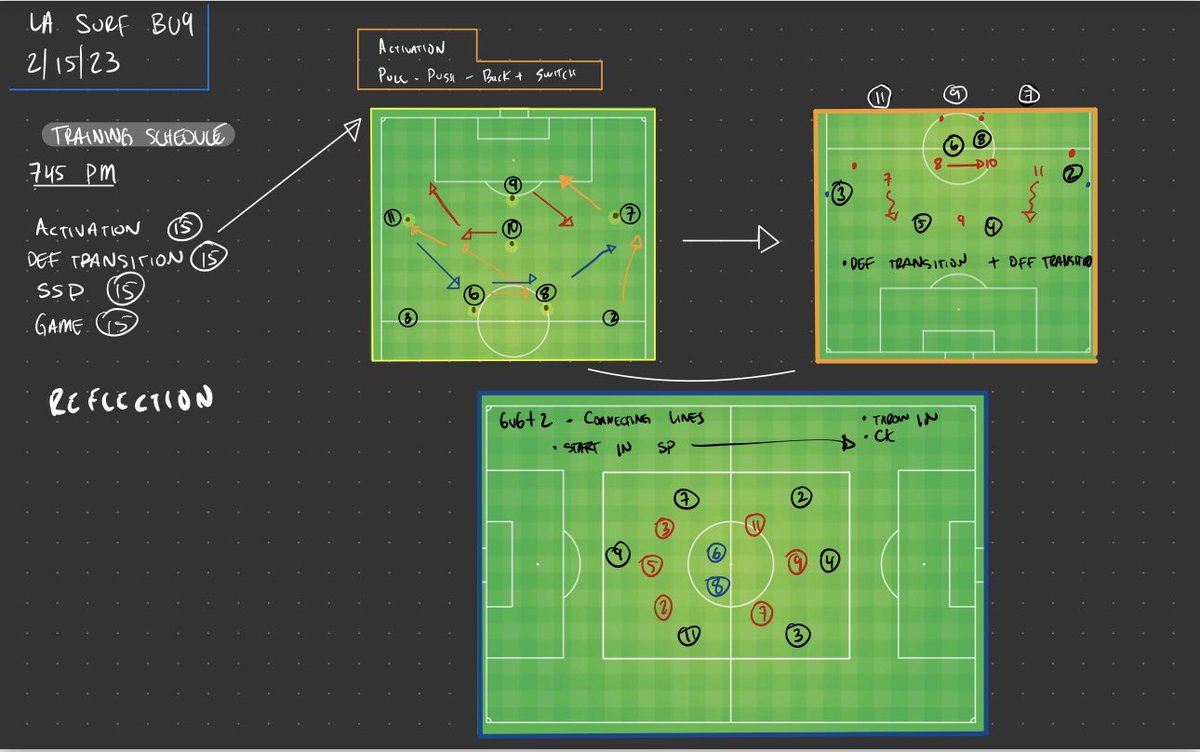 cvictor4231's tweet photo. Part of improving for me as a coach is being able to find ways get ideas, concepts together and being able to write it down in ways that will help me teach it clearly. So that players improve. Will be dropping a video soon on #youtube on my process #ownyourlearning https://t.co/cKwnysDZ2s