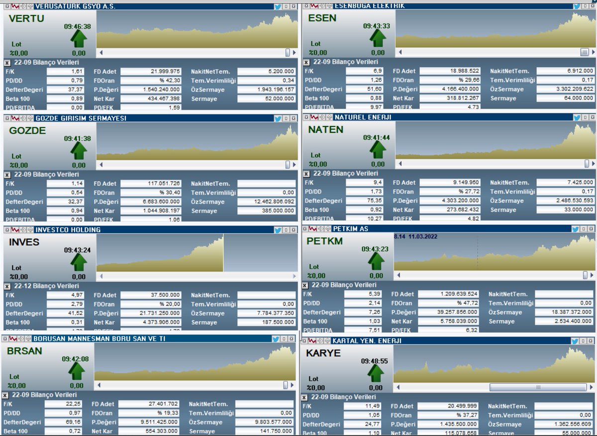 hem çok karlı olup hem çok ucuz dediklerim..
