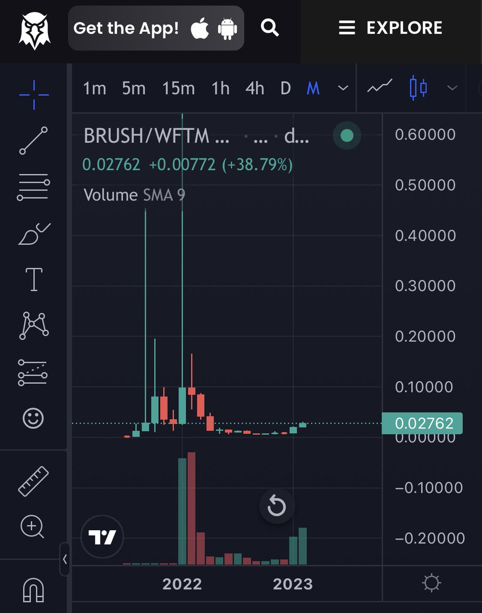8bitsam's tweet photo. $BRUSH is so bullish I can’t even fit the ath on the screen… $FTM https://t.co/V1eV6DwfBK