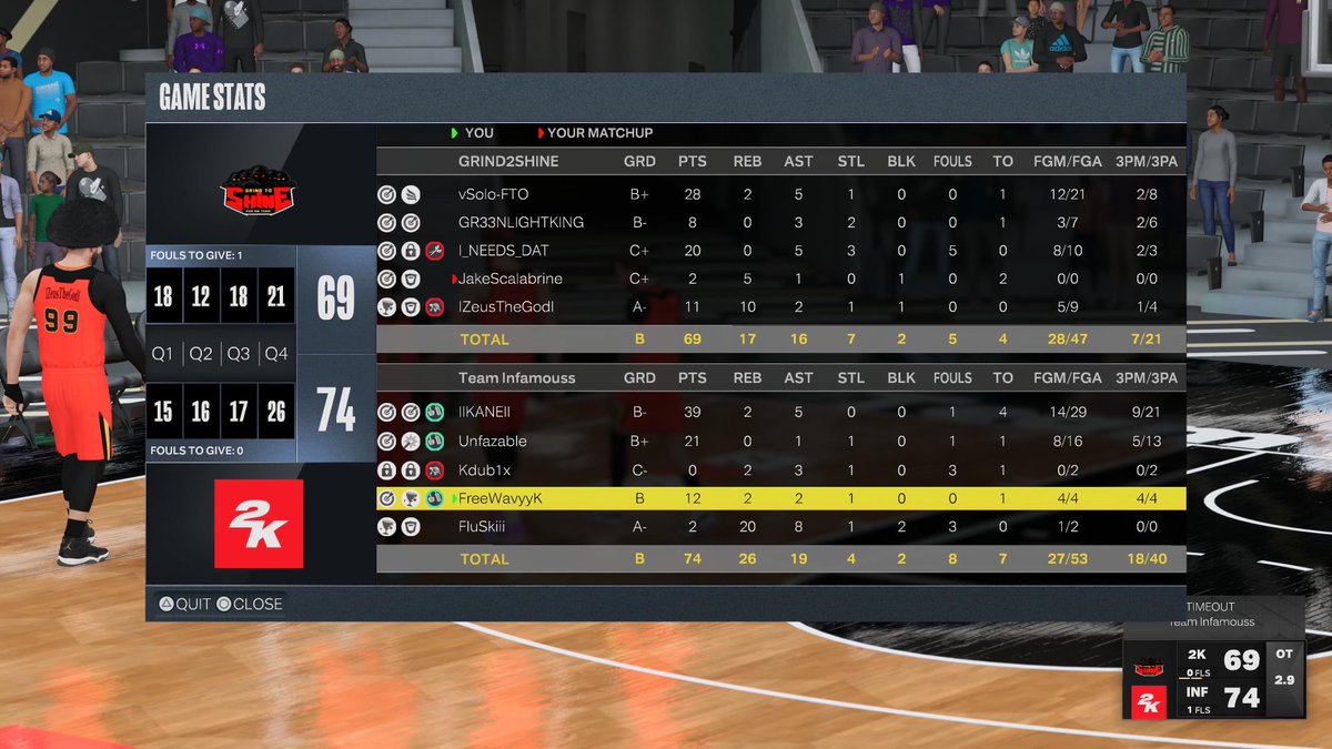 TInfamousT's tweet photo. Scary hours 👀
MVP of the night: @HesiKane
#BeInfamous https://t.co/6MYQchSaZl