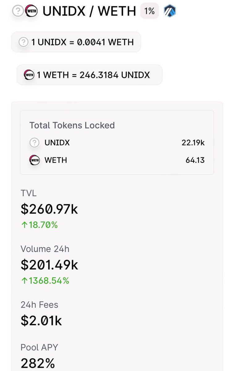 Are you a $UNIDX liquidity provider?

Here are some pools you can take advantage of across multiple chains!

Equalizer FTM - UNIDX/WFTM: 836% APR 56k TVL
Univ3 Arbi - UNIDX/WETH: 286% APY 275k TVL
Univ3 OP - UNIDX/USDC: 299% APY 75k TVL