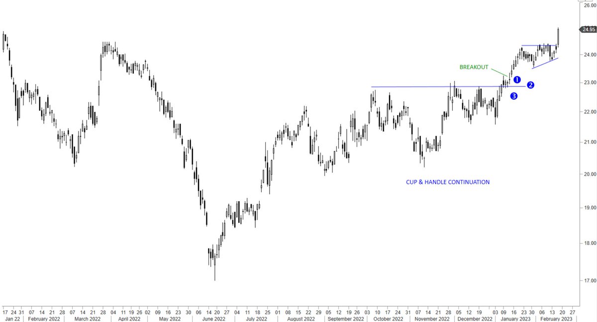 Aksel Kibar, CMT on Twitter "Several bullish chart pattern can form in