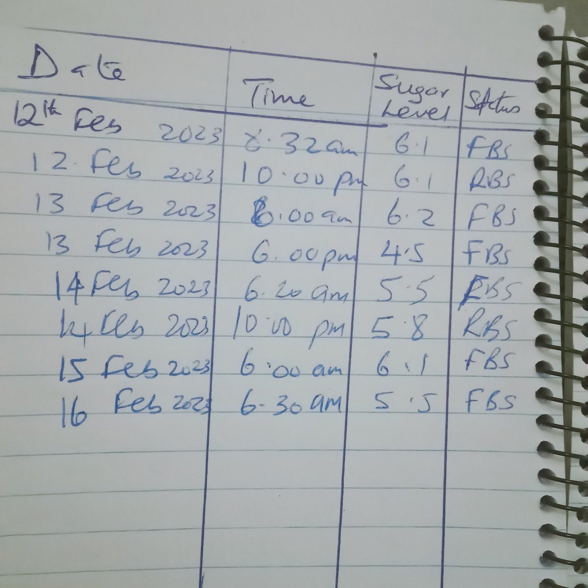 amerix's tweet photo. This is what healing from Diabetes looks like. 

From a previous daily reading of 10 -15 despite being on expensive drugs to now 5.5 just by fixing his life.

Drugs don't cure Diabetes, they worsen it. 

Unplug from the system. Refuse to be a slave of the system.

#BetterTogether https://t.co/qgciFKS8aG