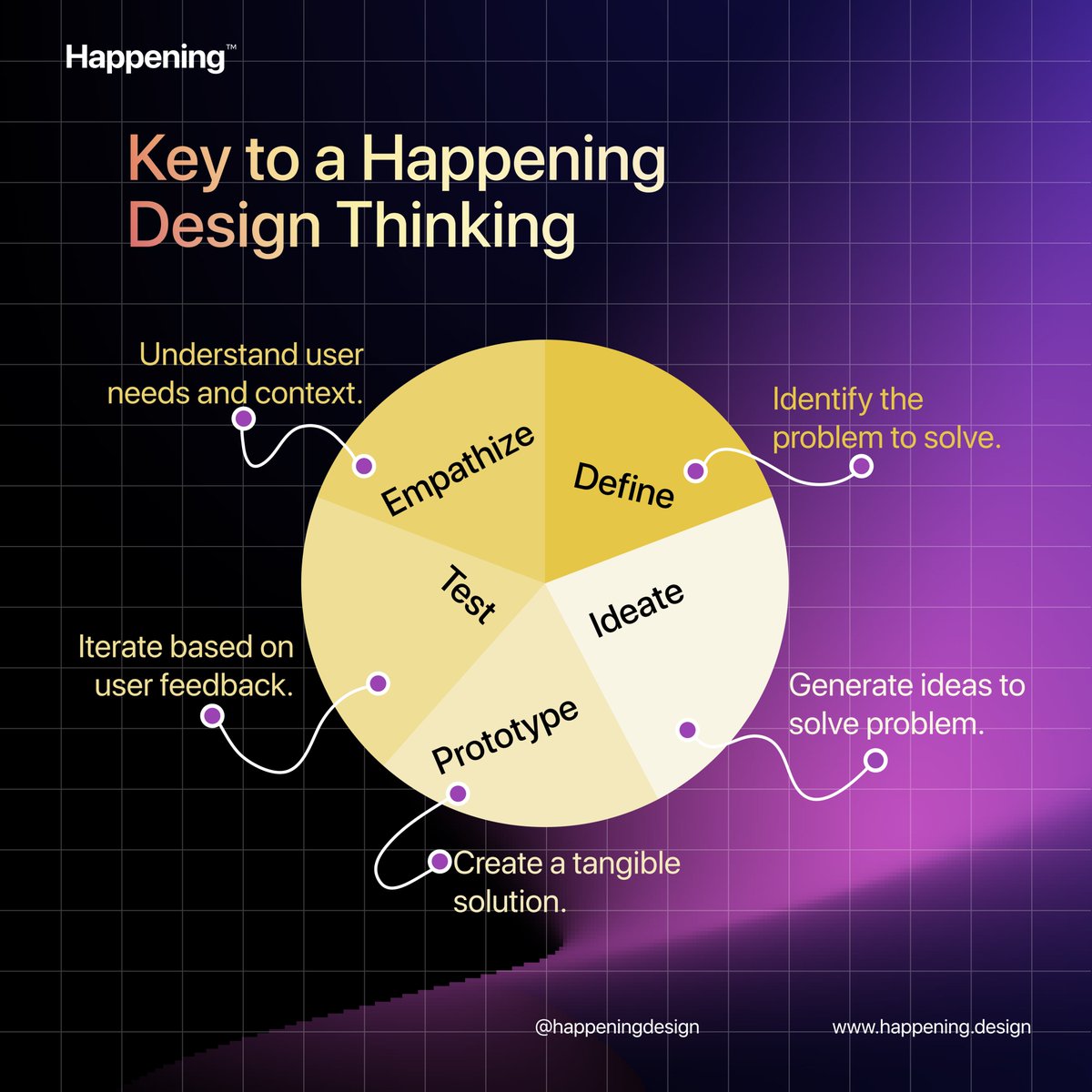 Happening Design tweet media