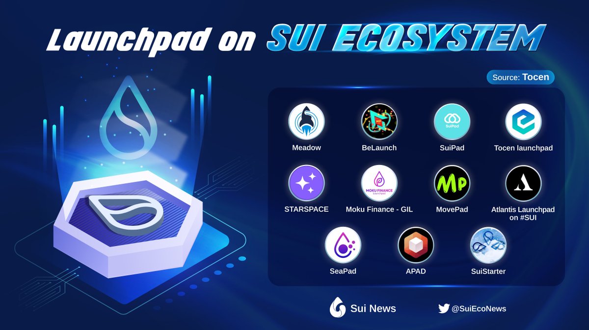SuiEcoNews's tweet image. 🚀Let&apos;s take a look at some launchpad projects in Sui EcoSystem 🚀

@meadowlaunch 
@BeLaunch_ 
@SuiPadxyz 
@tocen__ 
@STARSPACEio 
@MokuFinance 
@movepadOfficial 
@SuiLaunchpad 
@SeaPad_defi 
@APAD_ai 
@sui_starter 

#Sui #Suinami #LFM #SuiNetwork #SuiNews