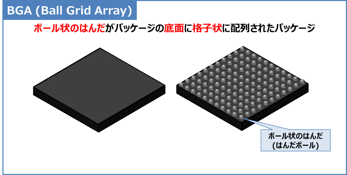 Electrical_Like's tweet photo. 【BGA】
・半導体やICのパッケージの名称

■特徴
・「ボール状のはんだ(はんだボール)」がパッケージの底面に格子状に配列されたパッケージ。
・『表面実装用』のパッケージ

https://t.co/vf5PJCvmVq https://t.co/4E759cjVFB