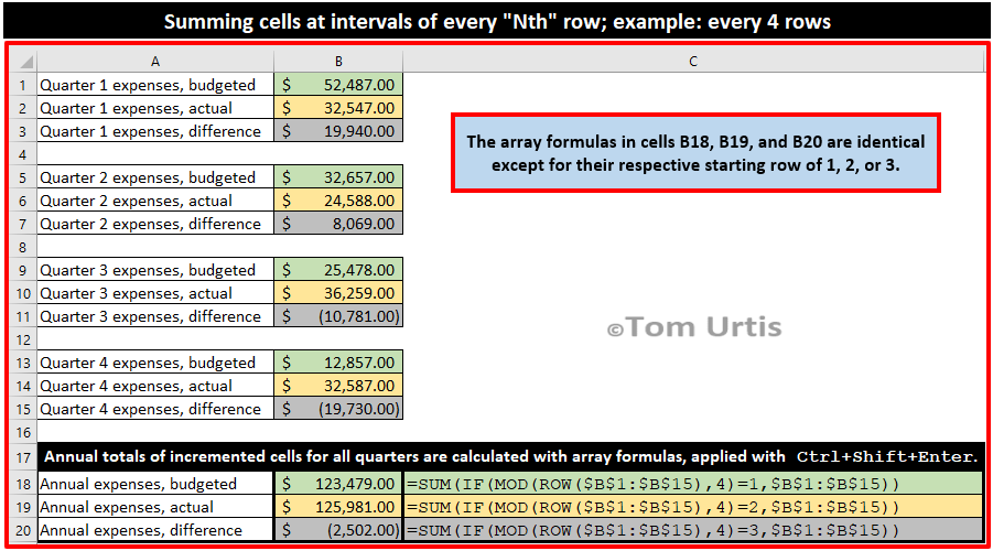 TomUrtis's tweet image. Summing cells at intervals of every “Nth” row; example: every 4 rows. #TomsTips4Excel