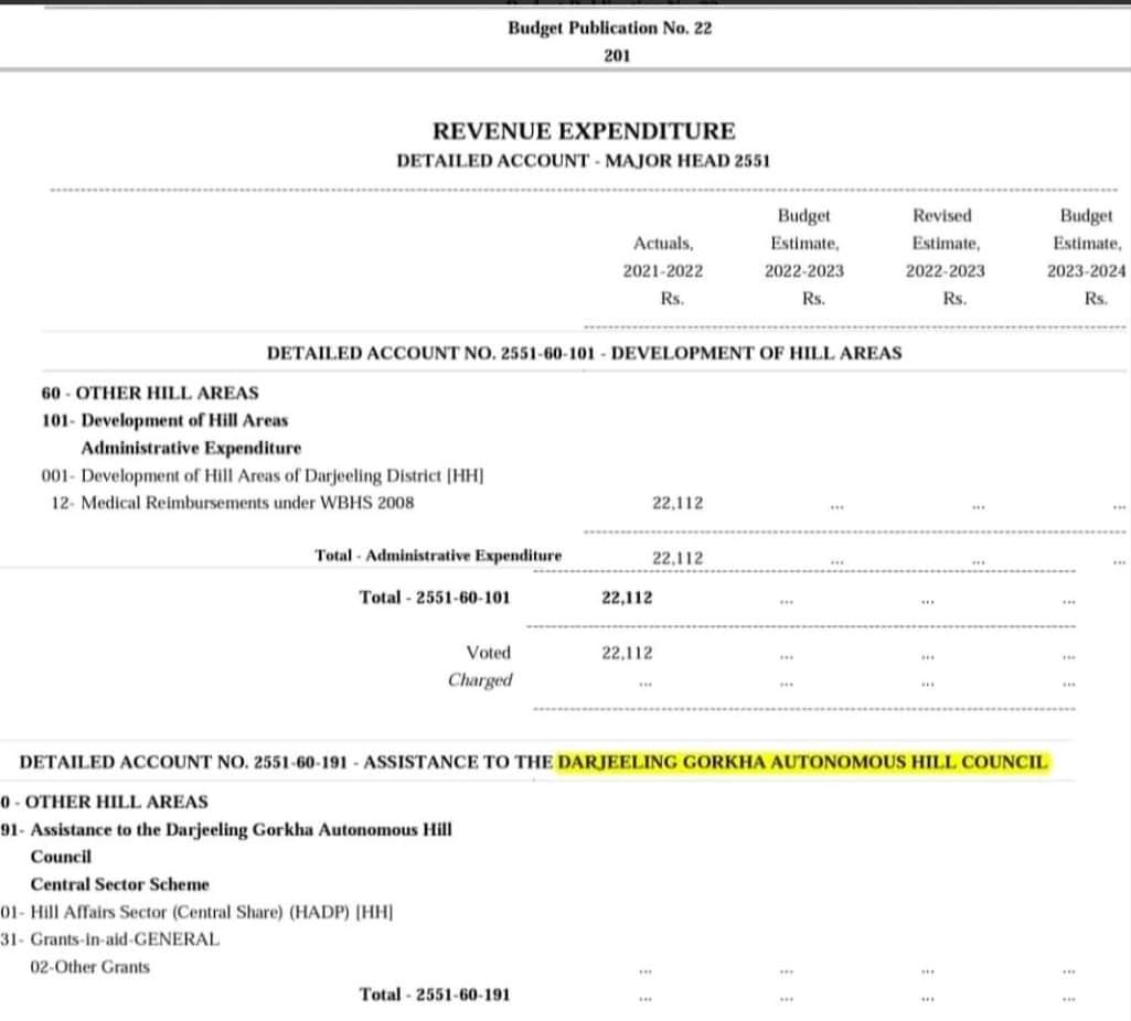 NeerajZimba's tweet photo. Funds allocated to the Hill region through the budget of West Bengal Government 2023 are allocated in the name of Darjeeling Gorkha Hill Council (#DGHC) even today. This has made it crystal clear that #GTA is #Illegal & #unconstitutional & that the #DGHC is still alive today. https://t.co/cuPhnQnJPF