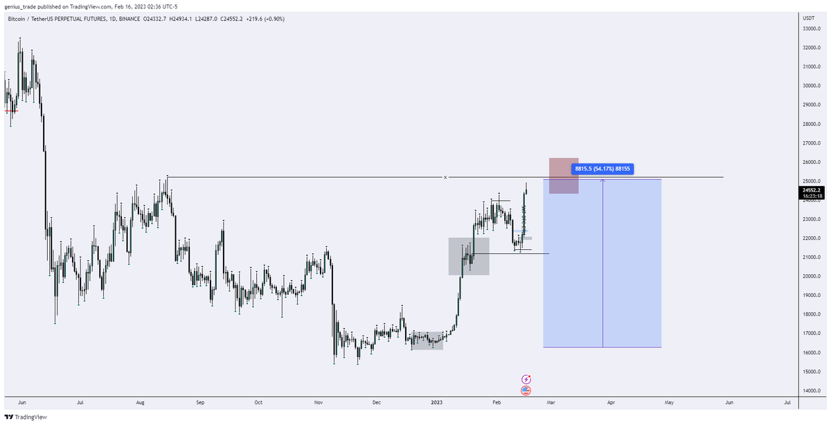 geniusamertrade's tweet photo. https://t.co/ouFoCCa0Id