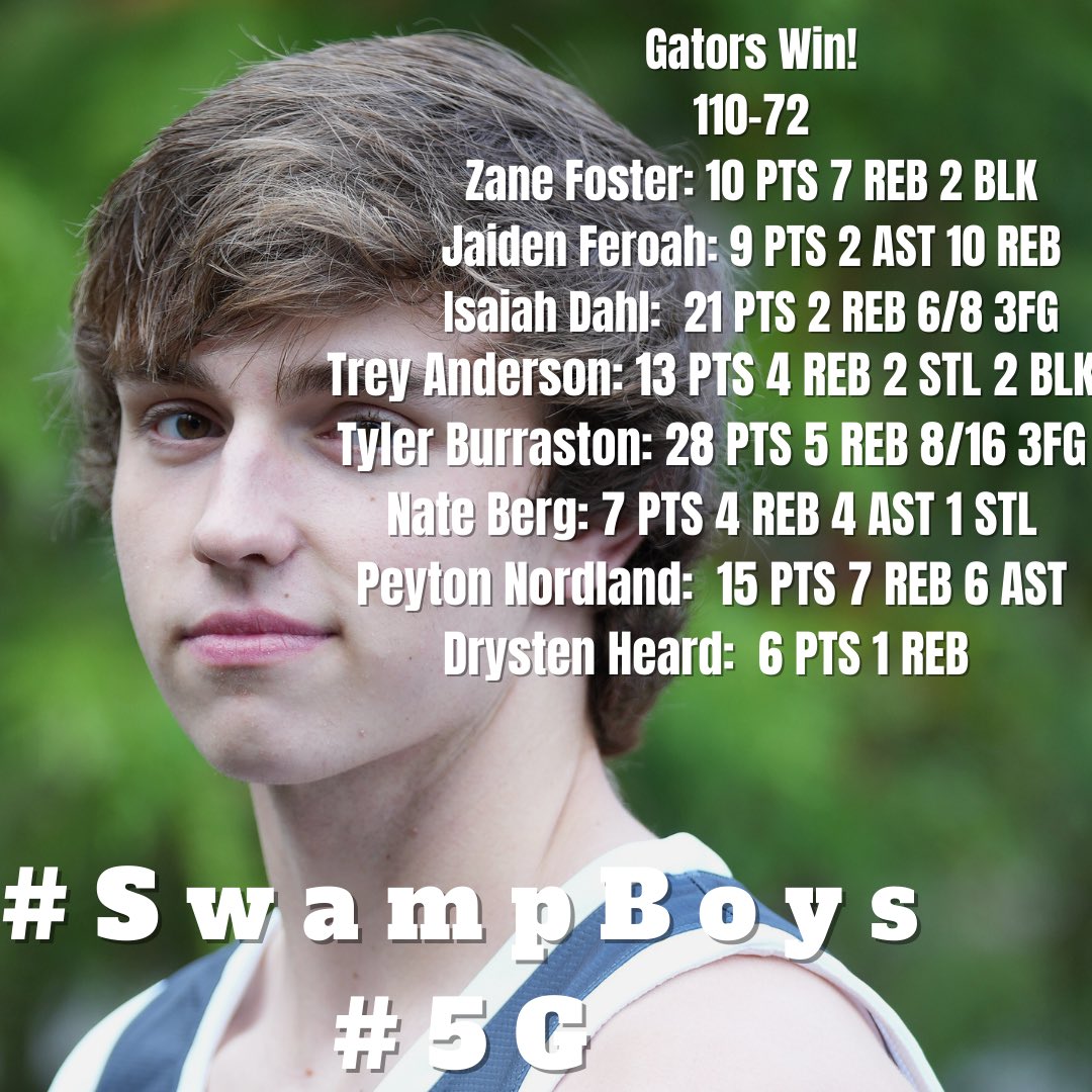 Tyler Burraston <a href="/TBurr_12/">Tyler Burraston</a> led the way with 28 (8 3’s) and Isaiah Dahl <a href="/isaiah_dahl23/">Isaiah Dahl</a> had 21 (6 3’s).  Again 8 with or close to double figures. #ShootersShoot #SwampBoys