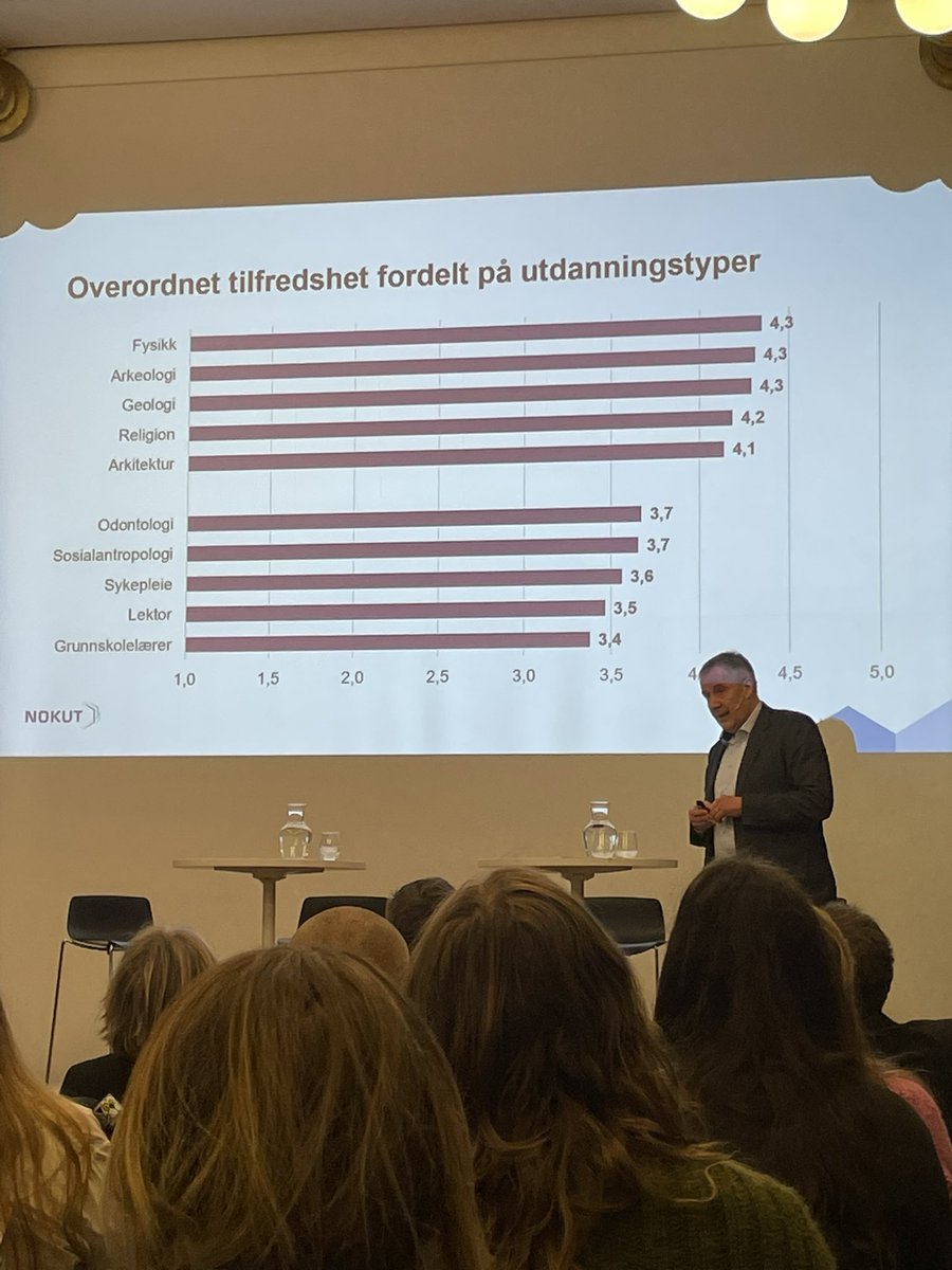 NOKUT presenterer studiebarometeret, lærerutdanningene ligger lavt