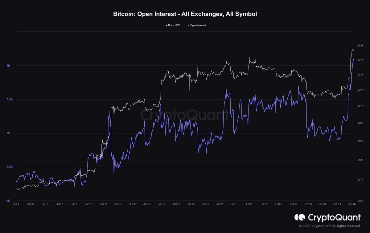 IT_Tech_PL's tweet photo. 3. Open Interest skyrocketed
4. Funding rate turned positive before the pump. (more longs than shorts).
🧵2/3 https://t.co/NMReK6XbCb