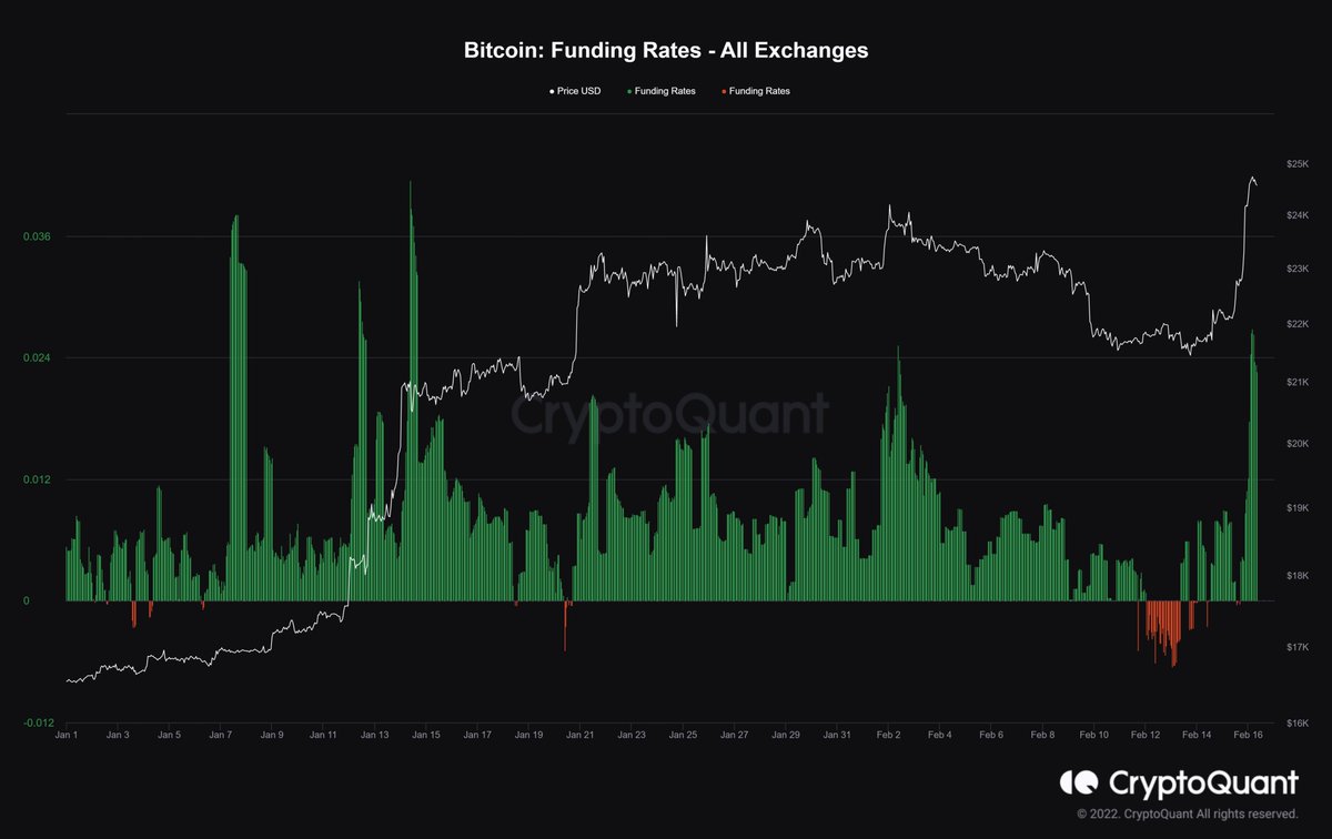IT_Tech_PL's tweet photo. 3. Open Interest skyrocketed
4. Funding rate turned positive before the pump. (more longs than shorts).
🧵2/3 https://t.co/NMReK6XbCb