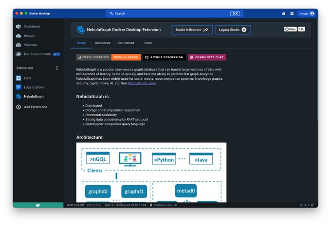 NebulaGraph's tweet photo. π Exciting news! #NebulaGraph Database is now available on #Docker Desktop Extensions, making it easier for developers to process large graph datasets. #GraphDatabase #Docker Try it out now! https://t.co/W6dktNUZ1W
#OpenSource #database #dockerextension https://t.co/Ckdzu2XNFD