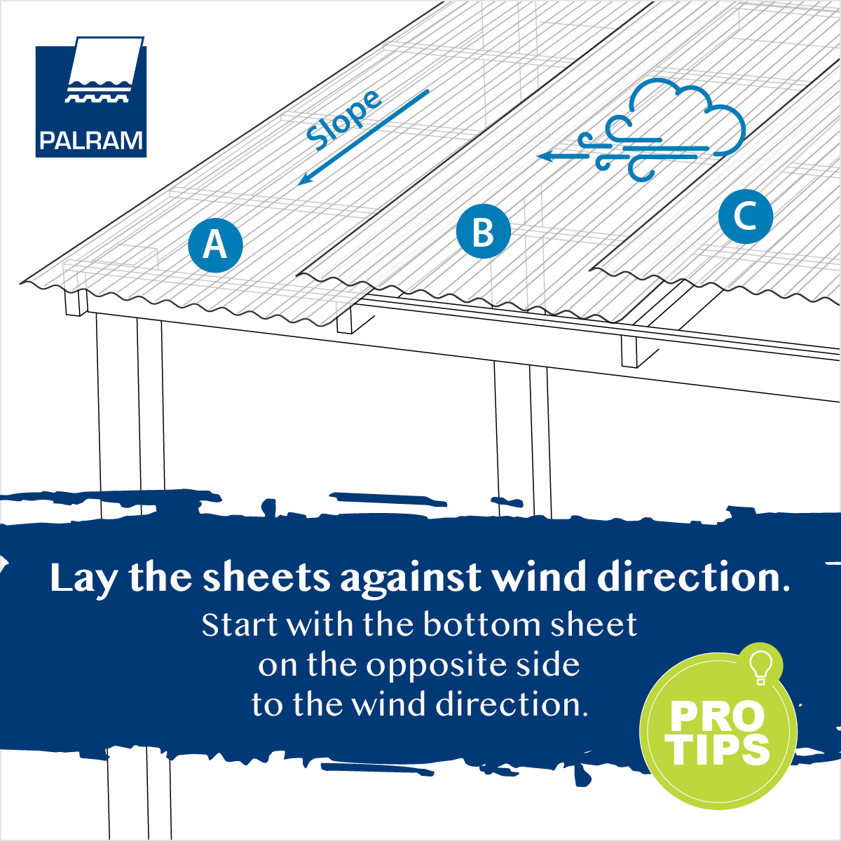 Professional roofers and DIY enthusiasts, take note! If you're installing corrugated sheets, be sure to orient the overlap according to the dominant wind direction. For example, if the wind usually comes from the east, install the sheets on the west first.